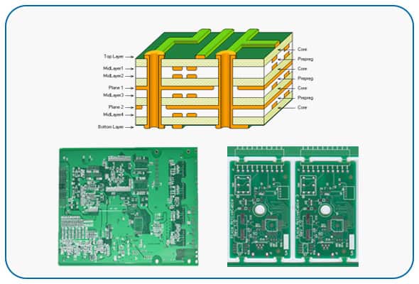 MULTILAYER PCB MANUFACTURING