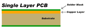 Single Layer PCB - raypcb
