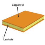 Multilayer Layer PCB