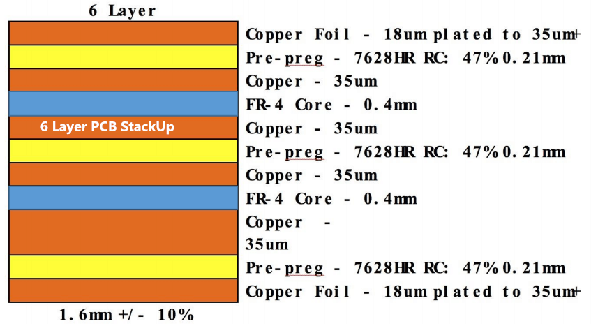 6 Layer PCB StackUp