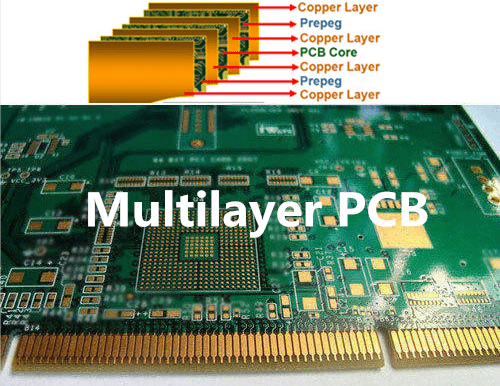 Apa itu Multilayer PCB Dan Apa Fungsinya