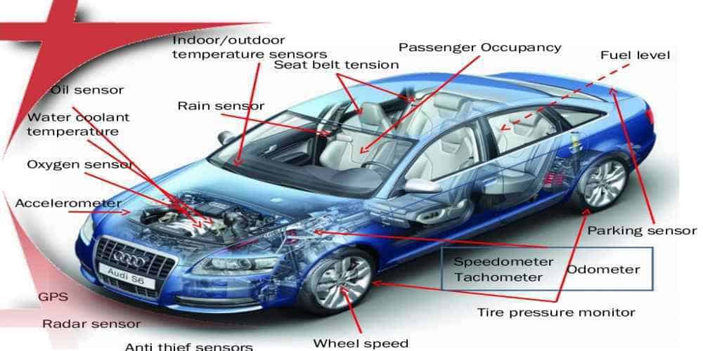 Automotive Electronics, the Booming Industry – Hillman Curtis